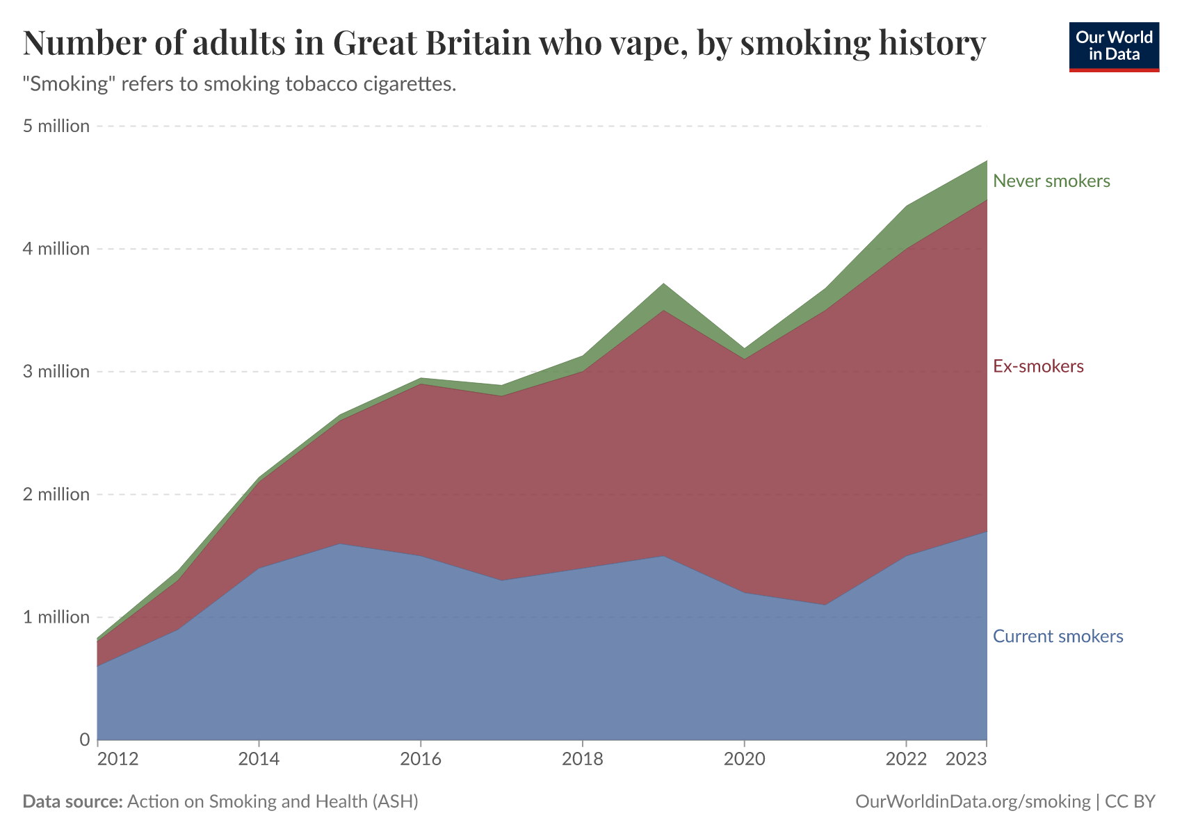 UK Vape Tax October 2026: Price Impact & What to Expect VapehouseUK UK Vape Tax October 2026: Price Impact & What to Expect VapehouseUK